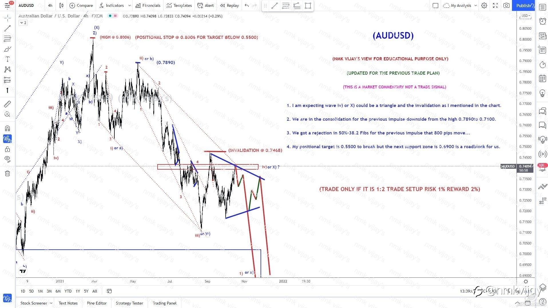 AUDUSD-Looks like a triangle can happen in X) or iv) wave ?