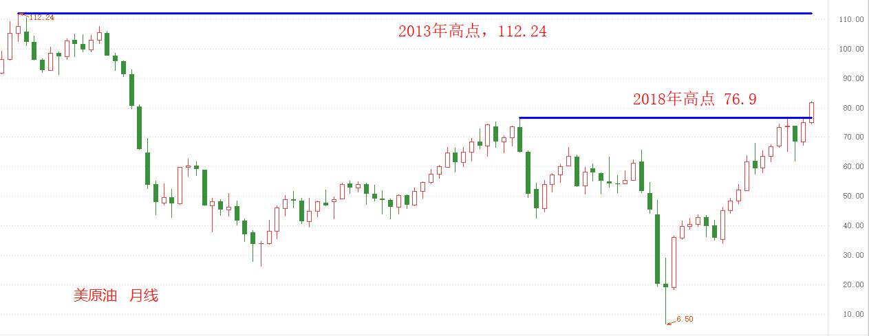 ATFX：普京认为油价能破100，凸显市场过度乐观情绪