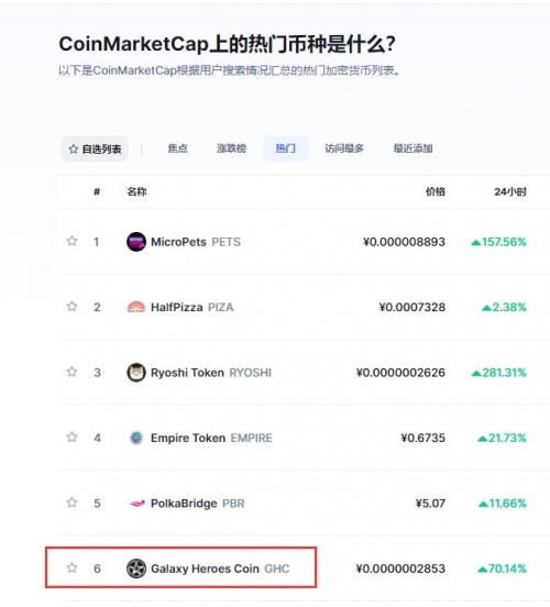 GHC成币圈黑马,缔造财富神话,助力特斯拉马斯克的SpaceX研究!