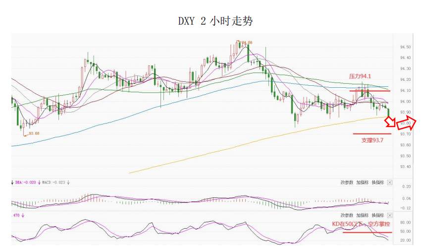 MultiBank大通金融快讯|短线美元或将继续整理