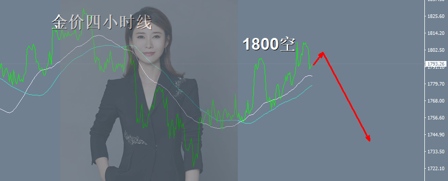 王金金:10.27 黄金1800承压,继续空