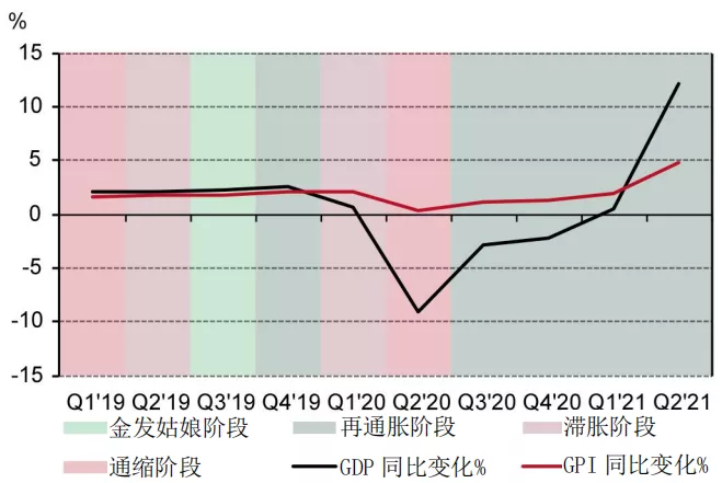 滞胀风险抬头,一种情况下黄金有机会吸引资金