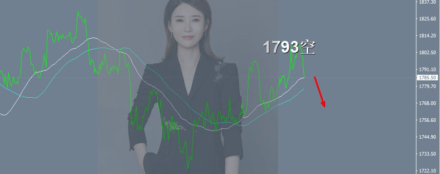 王金金：10.26黄金1792现价空，直接止盈离场了