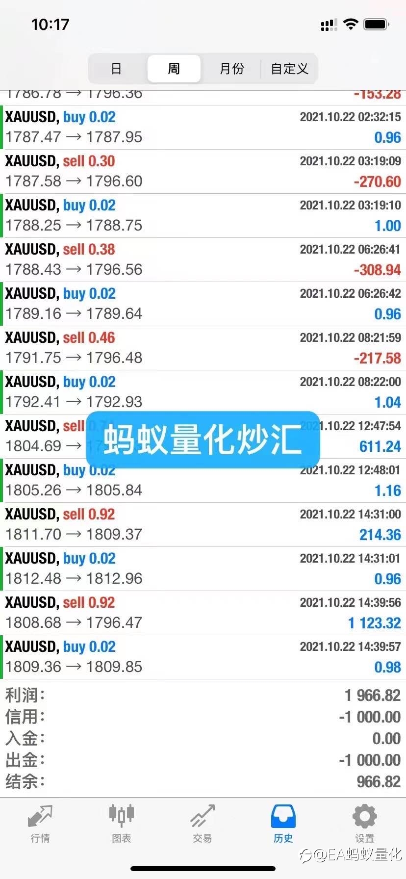 选择蚂蚁量化,解放双手,轻松获利