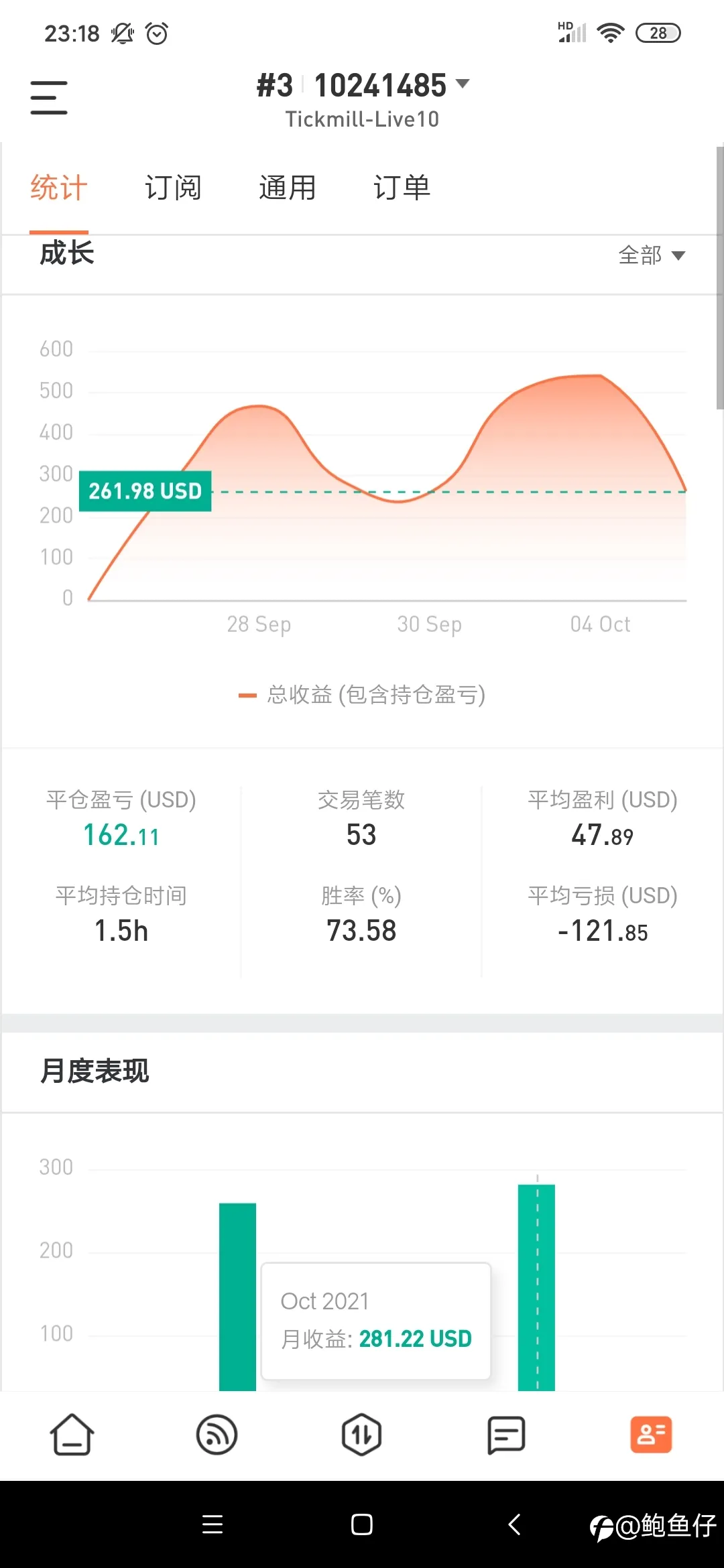 交易打卡第9天