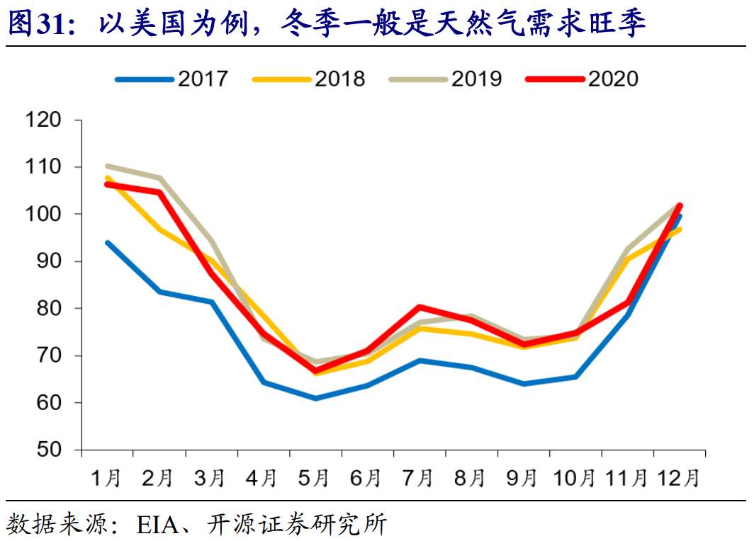 全球能源危机，这次不一样？