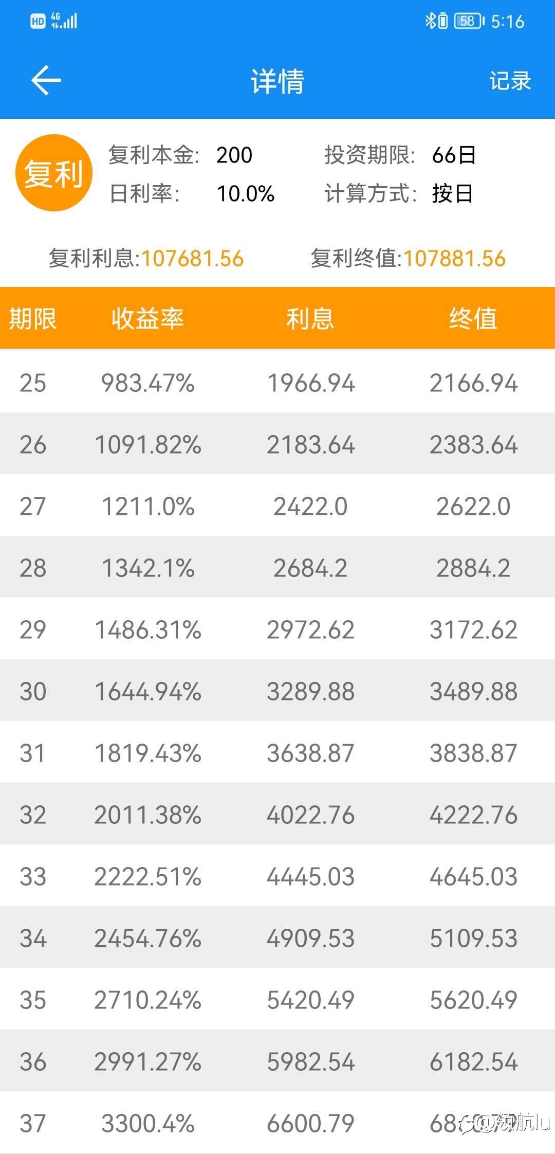关于#5账户采用复利10%模式通告！