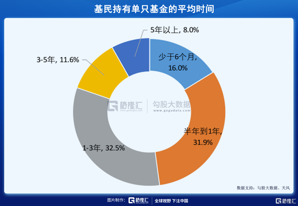 现在,基民都在亏钱?