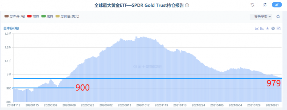 初步下跌不是见底，黄金空头仍将展开延续！