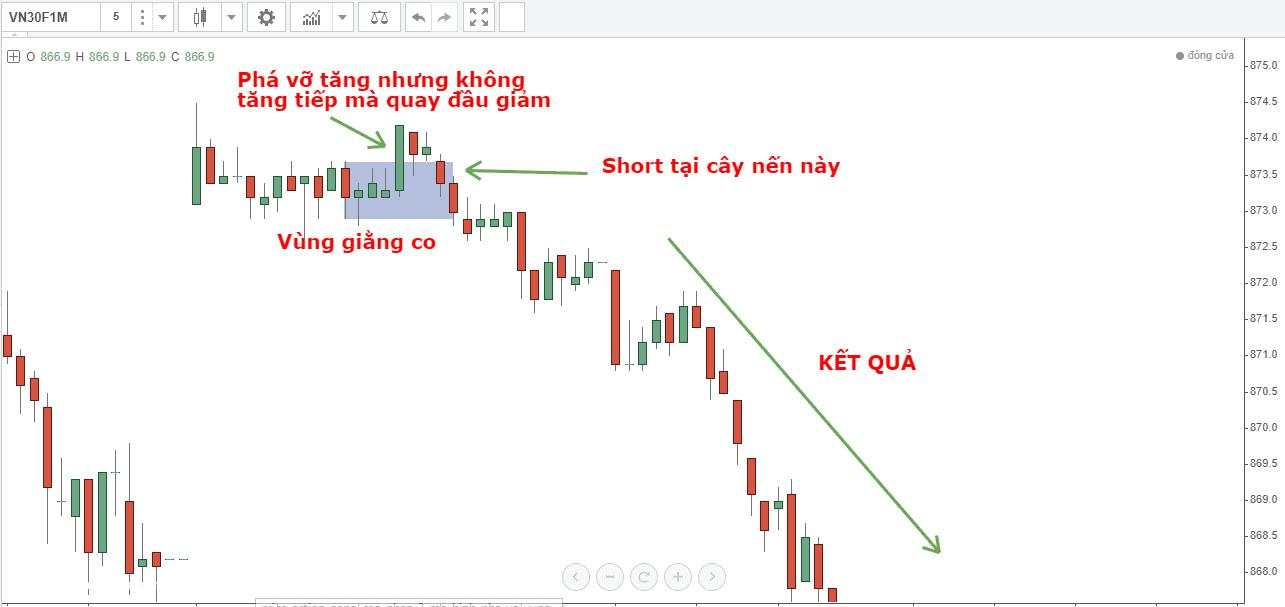 8 Mô hình giá Price Action nâng cao