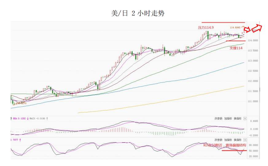 MultiBank大通金融快讯|非美货币技术性反弹仍未结束