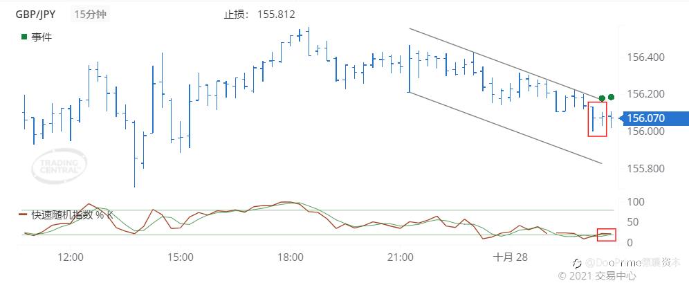 德璞每日交易策略精选-2021年10月28日