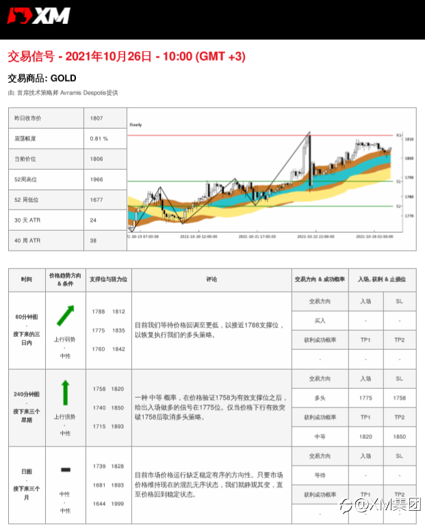 10/26 交易信号-黄金