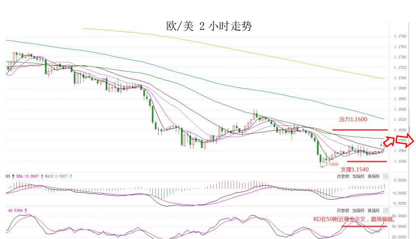 MultiBank大通金融快讯|短线美元或有整理，非美货币或有技术性反弹
