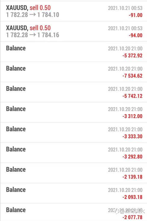 百汇BCR:疯狂收割账户,恶意修改数据,强平平仓,平仓单全部变成Balance,又乱买一堆单子,大批账户亏损惨重!