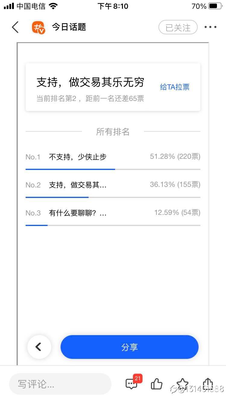 feed image