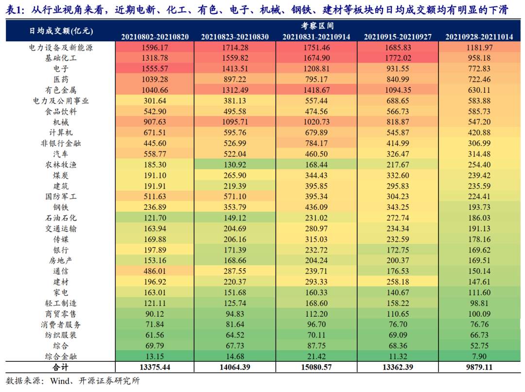 成交萎缩是基本面定价的开始