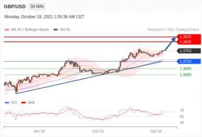 每日分析｜10/18 Trading Central 技术点评
