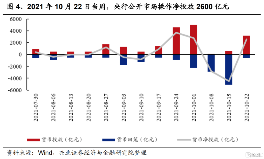 9月FOMC会议后,美债利率如何变化?