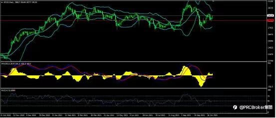 PRCBroker:20211026 今日汇评