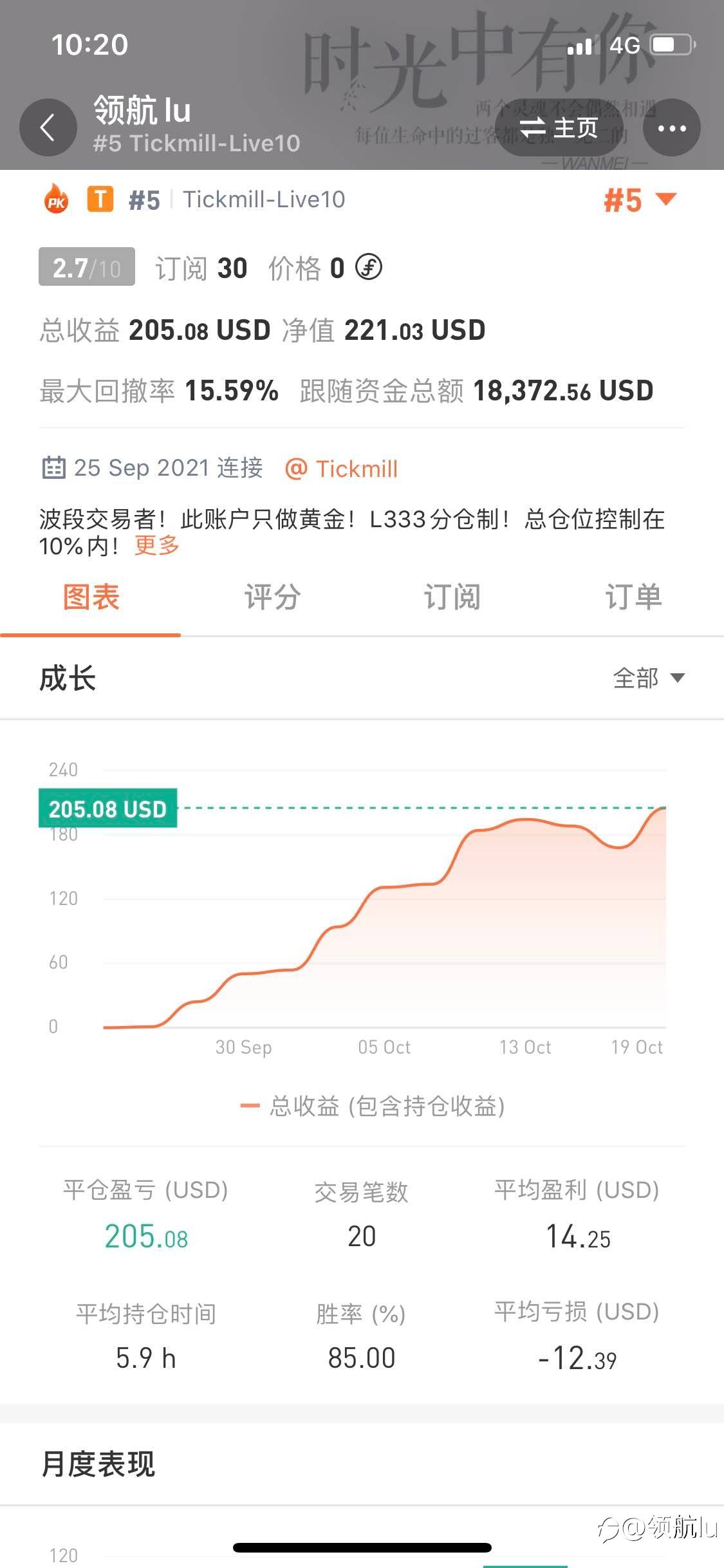 打卡2/100！坚持原则！忠于系统！第二单完美完结！