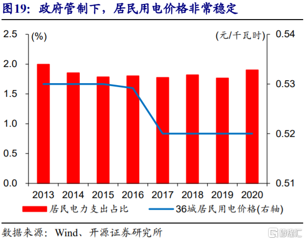 2022年,CPI通胀会否超预期?