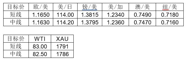 MultiBank大通金融快讯|美元短暂企稳,非美货币多头可暂时出局