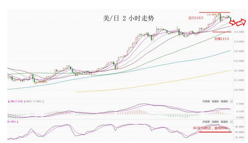 MultiBank大通金融快讯|美元短暂企稳，非美货币可兑现大部分利润