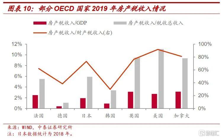 房地产税,需要关注什么?