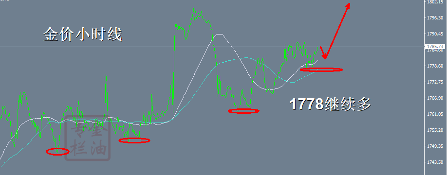金油专栏 ：10.22隔夜黄金1778现价多继续持仓看涨中，继续看1800