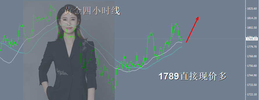 王金金：10.27美盘黄金调整方向，1789直接现价多