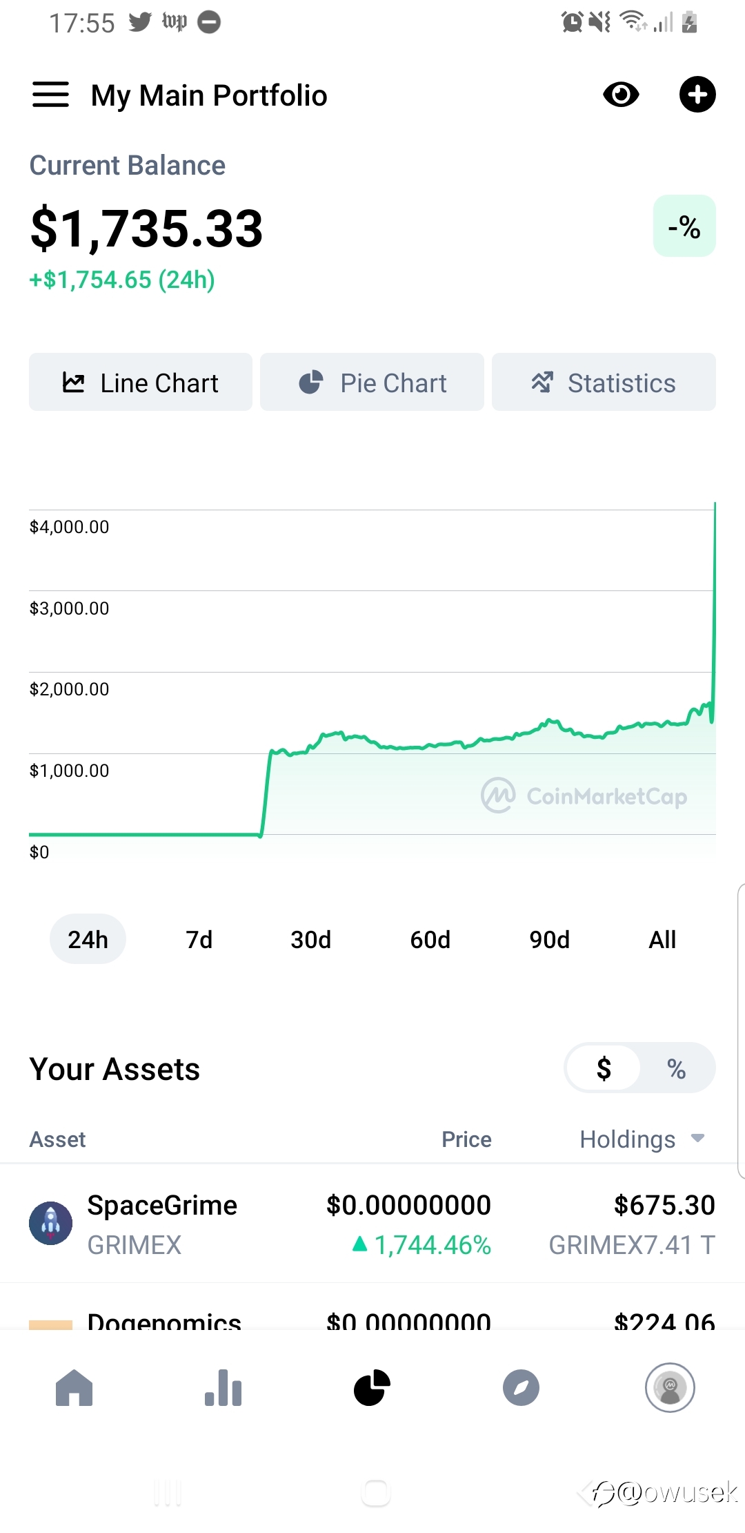 Crypto portfolio