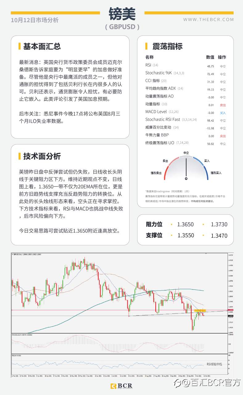 【BCR今日市场分析2021.10.12】新州解封澳元跑赢大盘 原油美日警惕上行脆弱