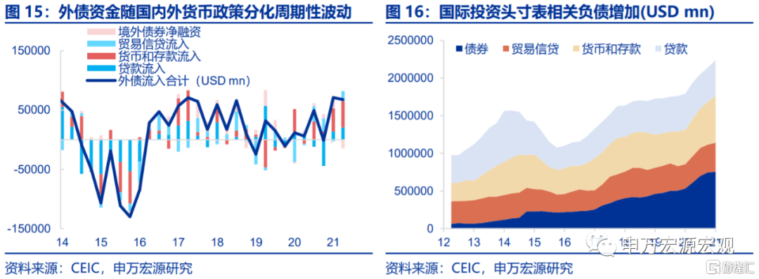若美加息提前,2022年会重现2016年吗?