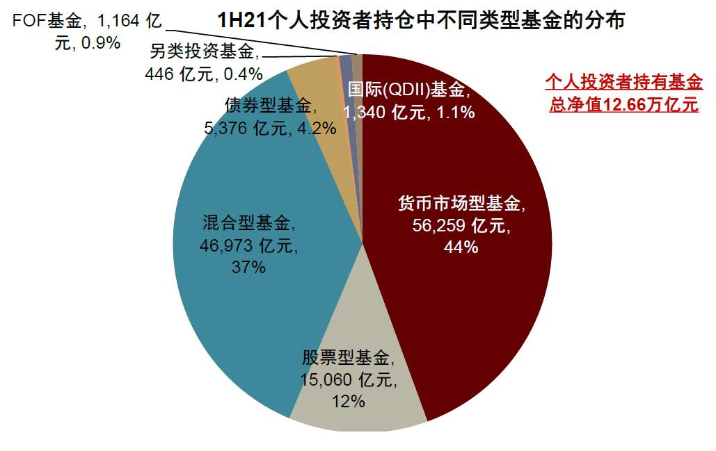 基民两年翻三倍！基金盛世的五大细节