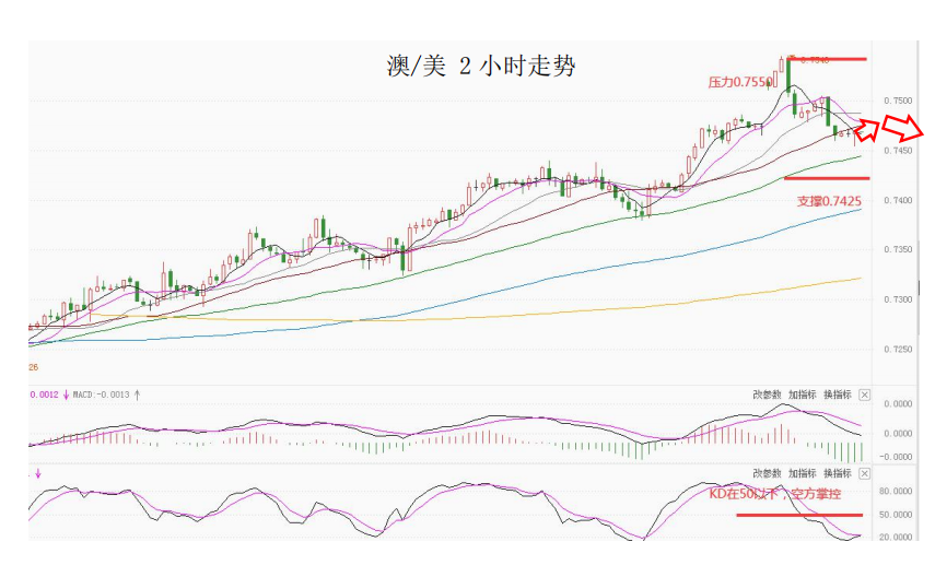 MultiBank大通金融快讯|美元短暂企稳,非美货币多头可暂时出局