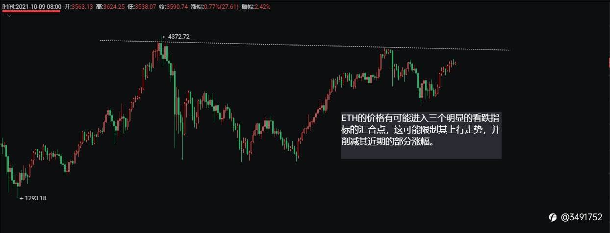 以太坊(ETH)复苏之路,重回历史新高4300?