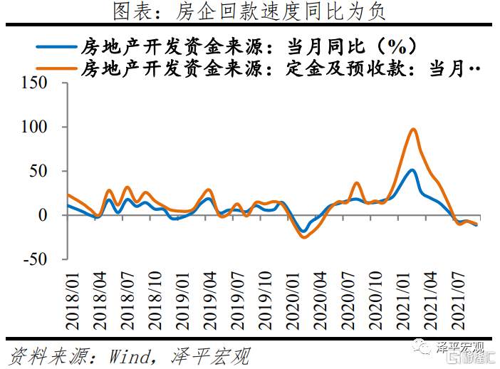 任泽平：全面解读9月经济金融数据