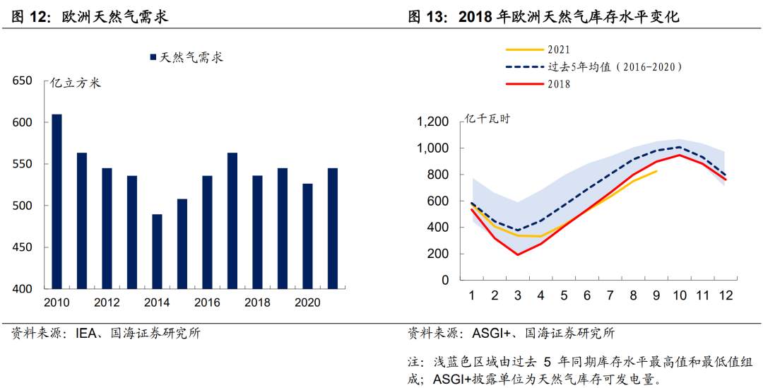 凛冬将至，能源通胀将再掀波澜？