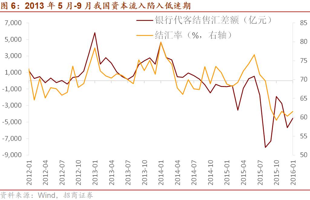 十问十答:本轮Taper影响的全景图