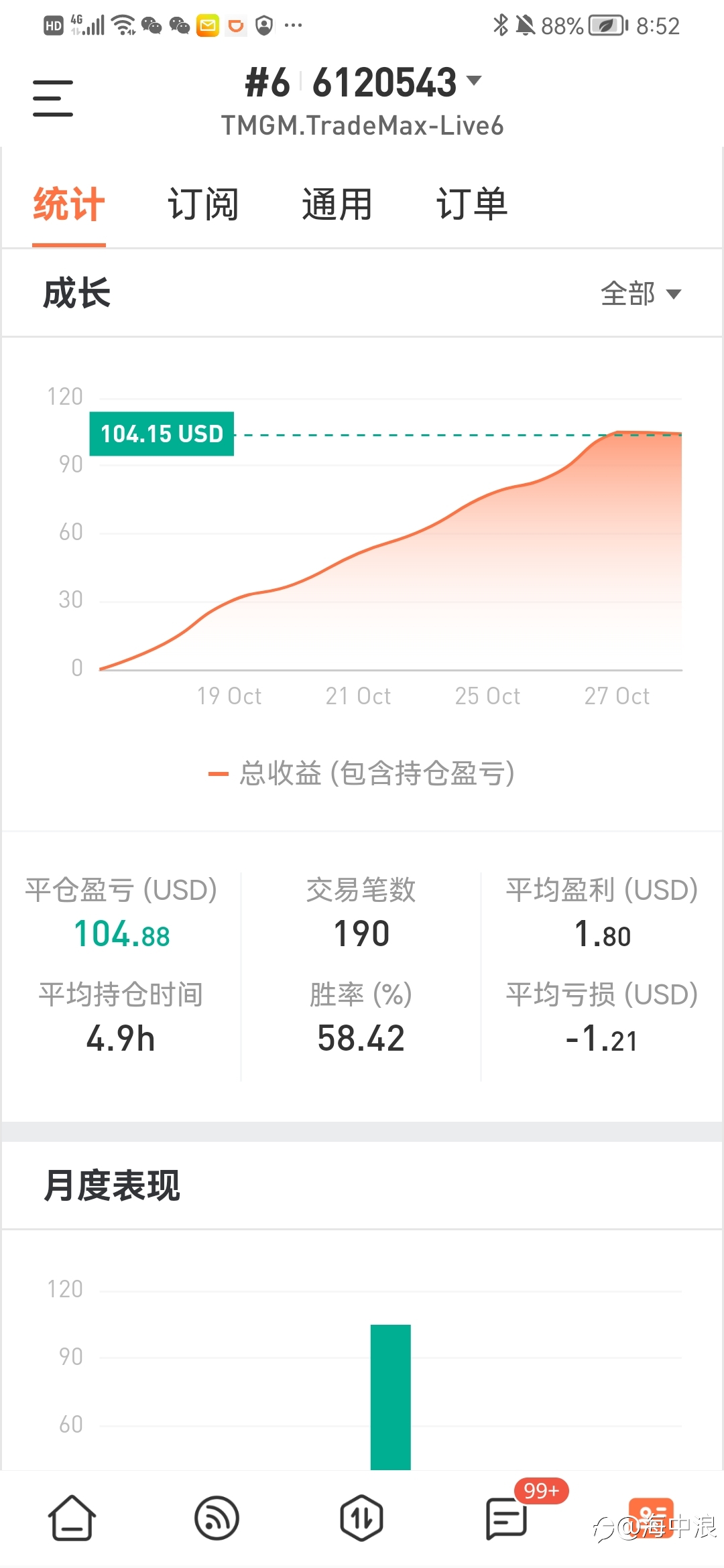 蜗牛一样一步一步往上爬