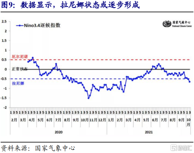 2022年,CPI通胀会否超预期?