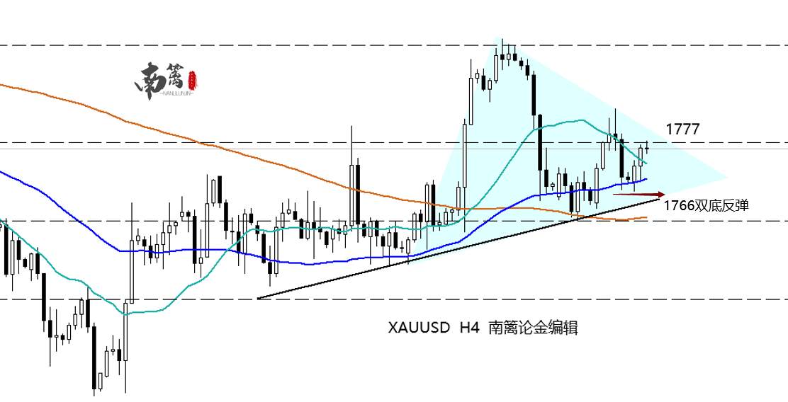 【南篱/黄金】被白银带飞，黄金回调困难？