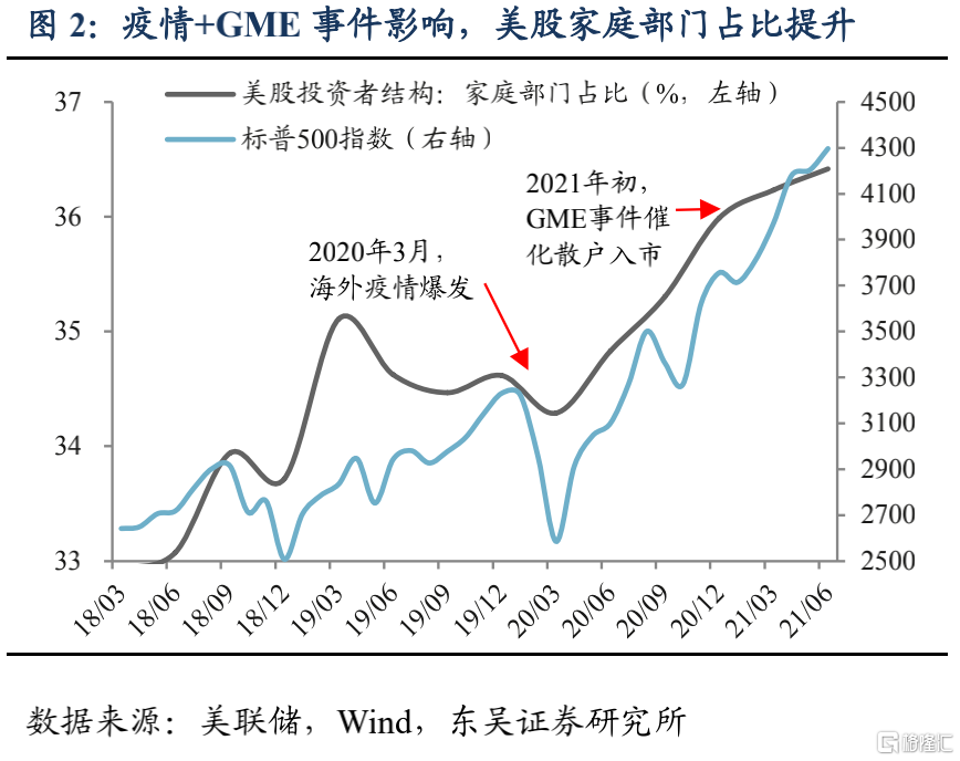 美股机构投资者的底仓是什么?