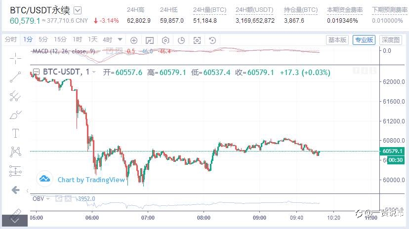 10/27 BTC早间分析