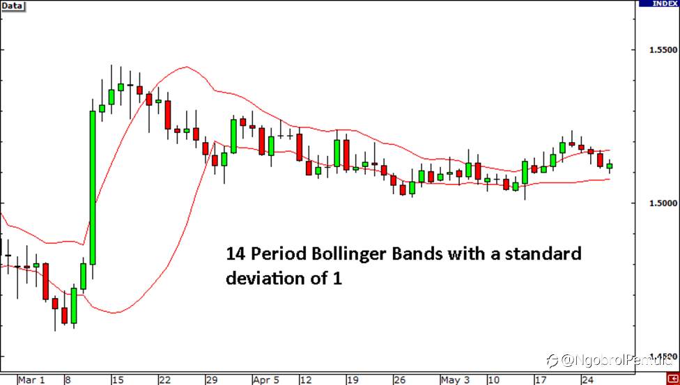Apa itu Pasar Range-Bound?