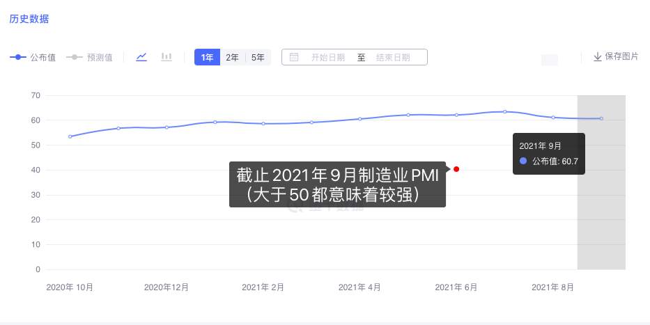 美联储11月宣布缩减购债势在必行，金价10月中旬完成换仓