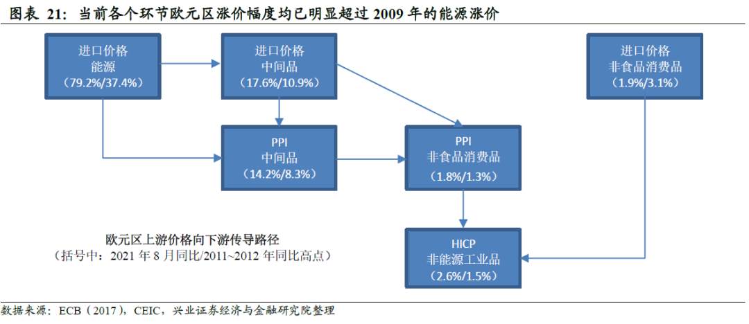 欧洲能源危机：原因为何，风险在哪？