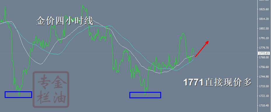 金油专栏 :10.19黄金1771现价多了,已经进场了
