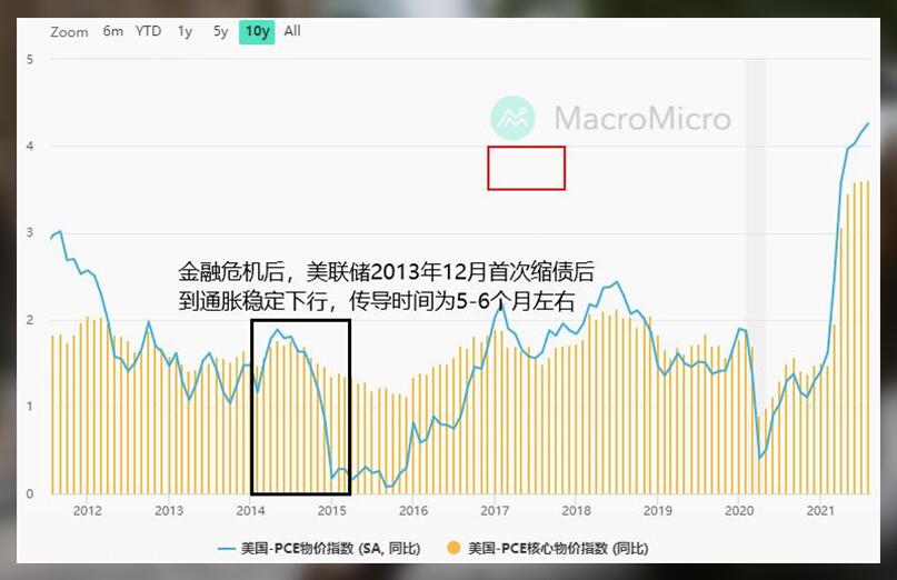 色厉内荏的黄金,做多难道心不慌吗?